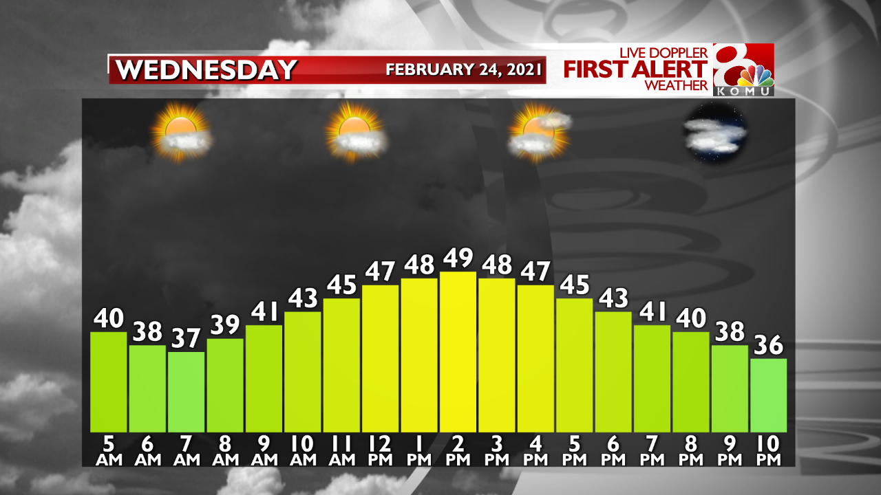 Temp. Graph Tomorrow.png